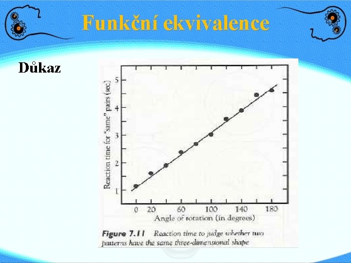 Funkční ekvivalence Důkaz 