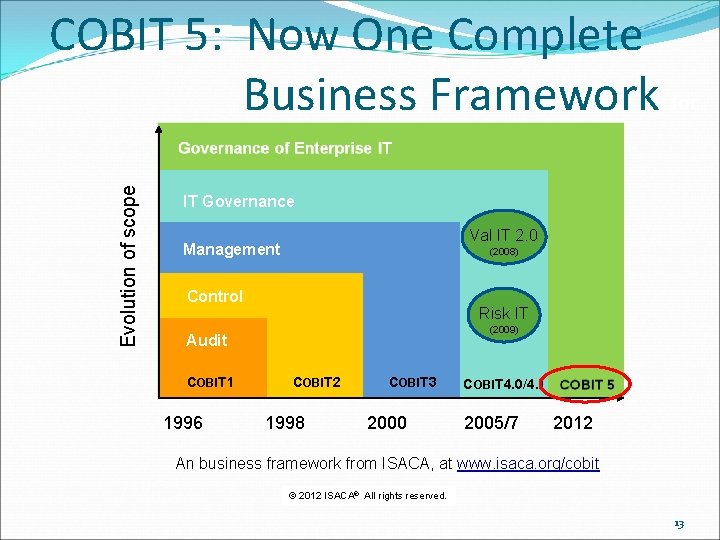 Evolution of scope COBIT 5: Now One Complete Business Framework for IT Governance Val