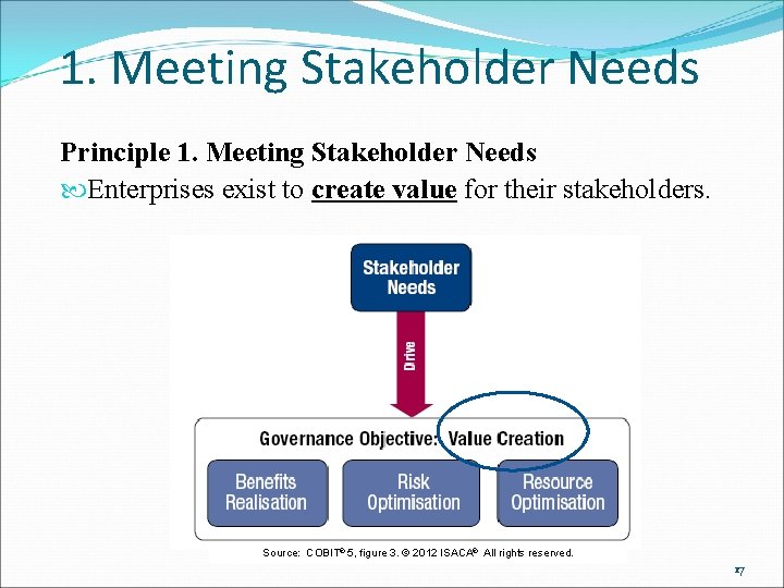 1. Meeting Stakeholder Needs Principle 1. Meeting Stakeholder Needs Enterprises exist to create value