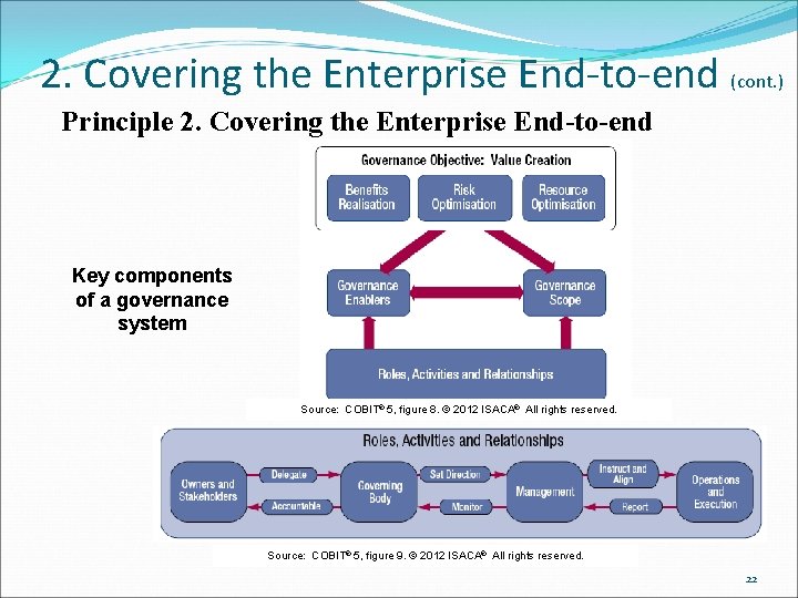 2. Covering the Enterprise End-to-end (cont. ) Principle 2. Covering the Enterprise End-to-end Key