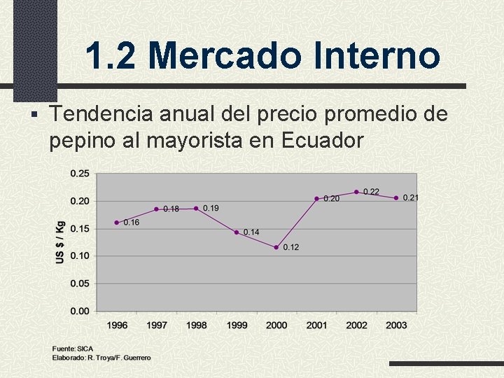 1. 2 Mercado Interno § Tendencia anual del precio promedio de pepino al mayorista