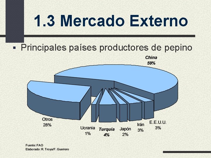 1. 3 Mercado Externo § Principales países productores de pepino 