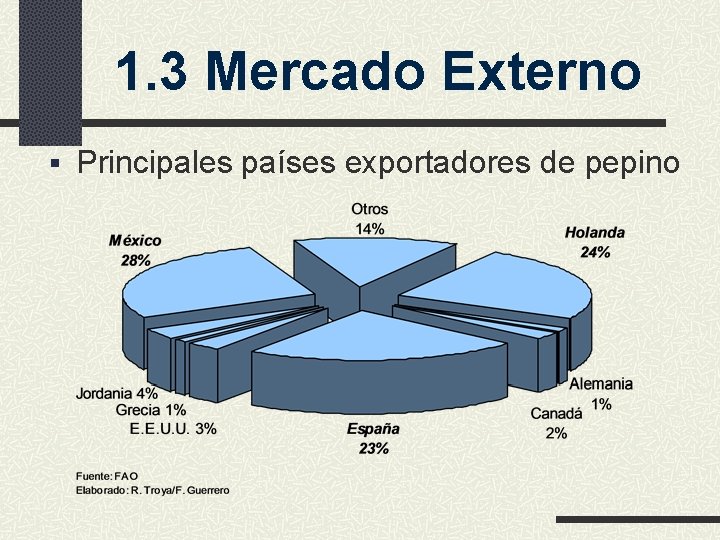 1. 3 Mercado Externo § Principales países exportadores de pepino 