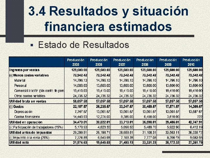 3. 4 Resultados y situación financiera estimados § Estado de Resultados 