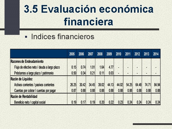 3. 5 Evaluación económica financiera § Indices financieros 