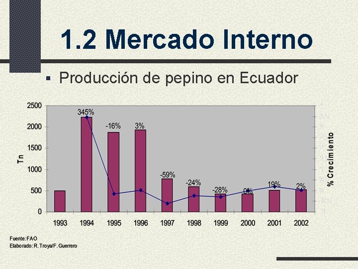 1. 2 Mercado Interno § Producción de pepino en Ecuador 