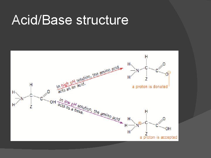 Acid/Base structure 