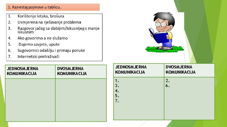 JEDNOSMJERNA KOMUNIKACIJA DVOSMJERNA KOMUNIKACIJA 1. 3. 4. 5. 7. 2. 6. 