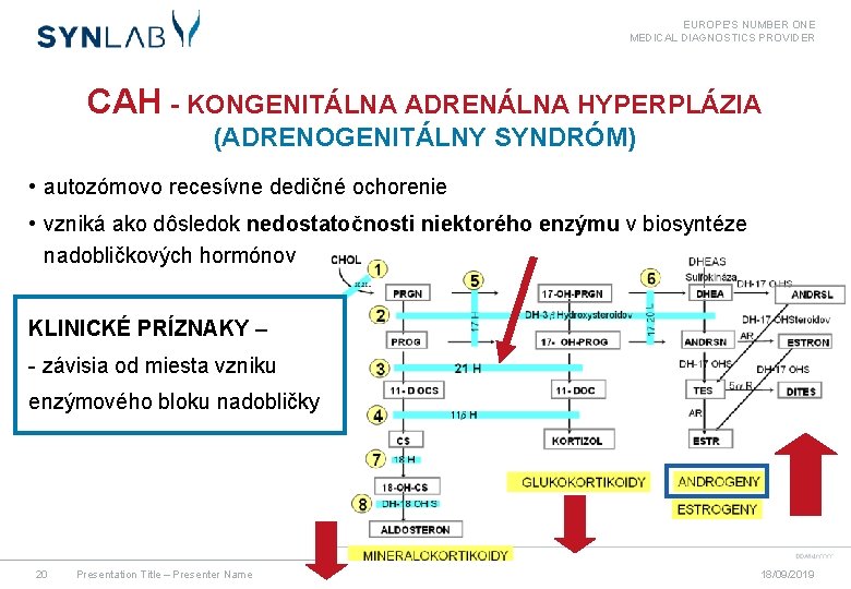 EUROPE'S NUMBER ONE MEDICAL DIAGNOSTICS PROVIDER CAH - KONGENITÁLNA ADRENÁLNA HYPERPLÁZIA (ADRENOGENITÁLNY SYNDRÓM) •