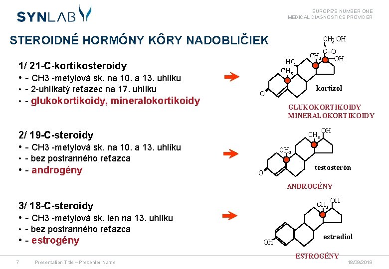 EUROPE'S NUMBER ONE MEDICAL DIAGNOSTICS PROVIDER STEROIDNÉ HORMÓNY KÔRY NADOBLIČIEK HO CH 3 1/