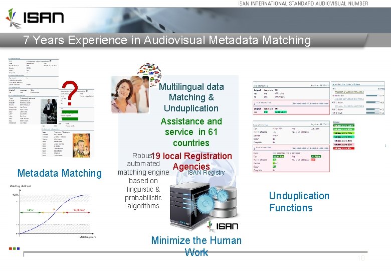 7 Years Experience in Audiovisual Metadata Matching ? = Metadata Matching Multilingual data Matching 7 Years Experience in Audiovisual Metadata Matching ? = Metadata Matching Multilingual data Matching