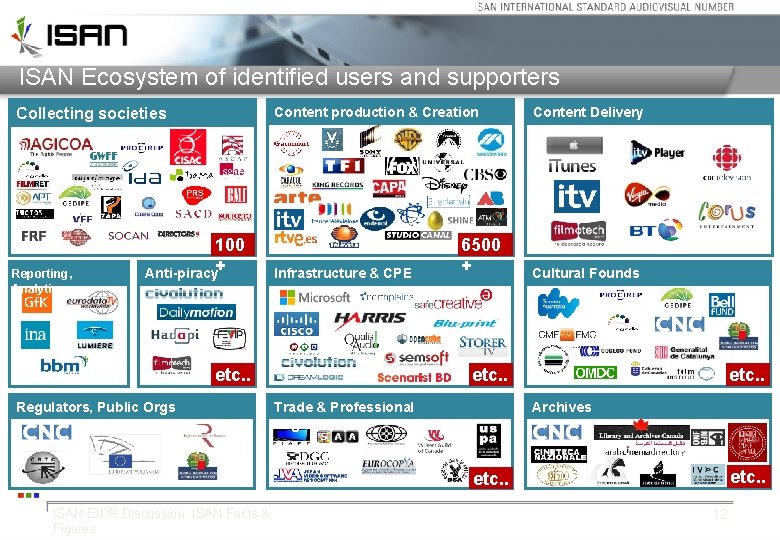 ISAN Ecosystem of identified users and supporters Content production & Creation Collecting societies Reporting, ISAN Ecosystem of identified users and supporters Content production & Creation Collecting societies Reporting,
