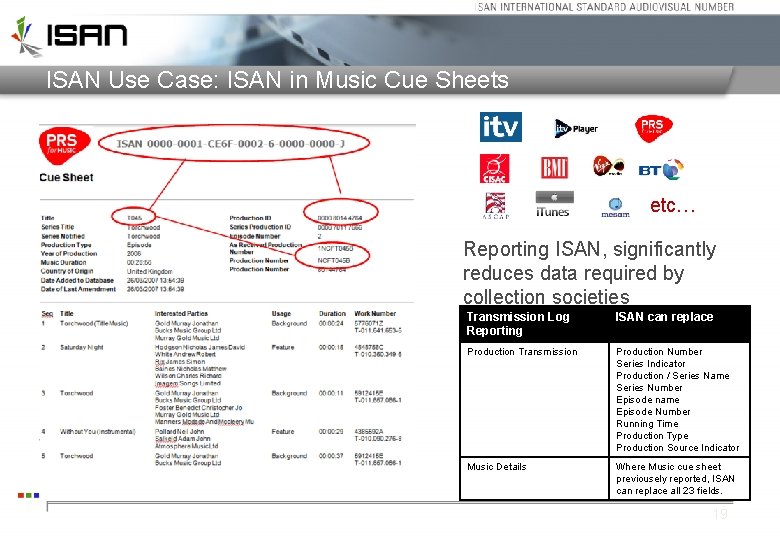 ISAN Use Case: ISAN in Music Cue Sheets etc… Reporting ISAN, significantly reduces data ISAN Use Case: ISAN in Music Cue Sheets etc… Reporting ISAN, significantly reduces data