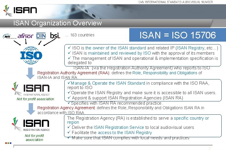 ISAN Organization Overview … 163 countries ISAN = ISO 15706 ü ISO is the