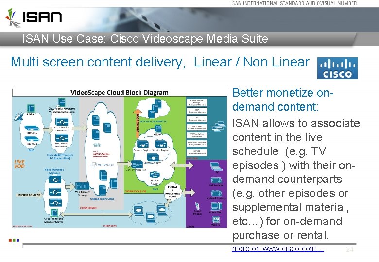 ISAN Use Case: Cisco Videoscape Media Suite Multi screen content delivery, Linear / Non