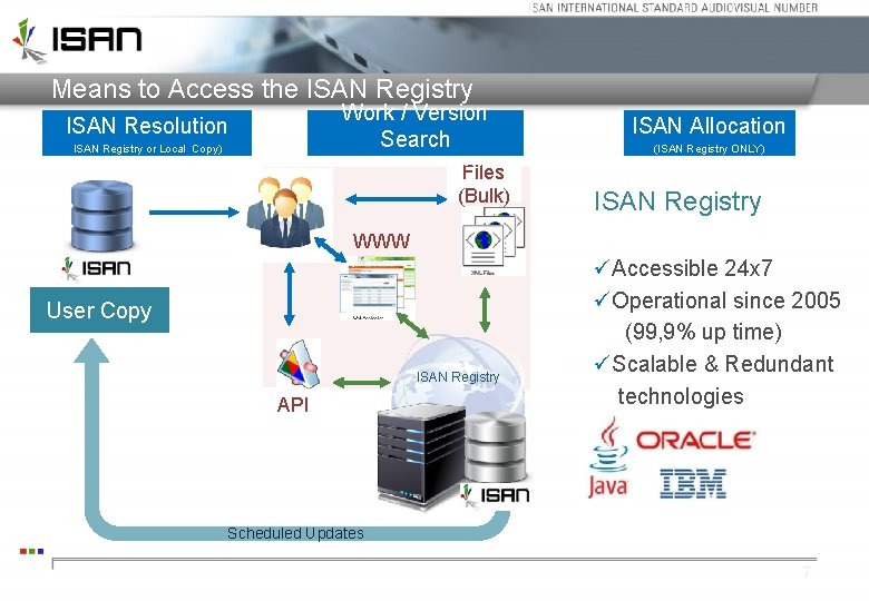 Means to Access the ISAN Registry Work / Version Search ISAN Resolution ISAN Registry Means to Access the ISAN Registry Work / Version Search ISAN Resolution ISAN Registry