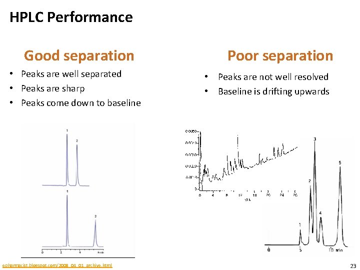 HPLC Performance Good separation • Peaks are well separated • Peaks are sharp •