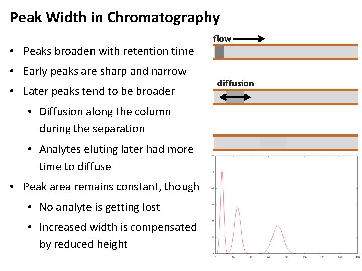 Peak Width in Chromatography • Peaks broaden with retention time • Early peaks are