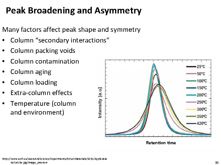 Peak Broadening and Asymmetry Many factors affect peak shape and symmetry • Column “secondary