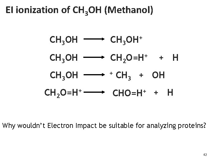 EI ionization of CH 3 OH (Methanol) CH 3 OH+ CH 3 OH CH