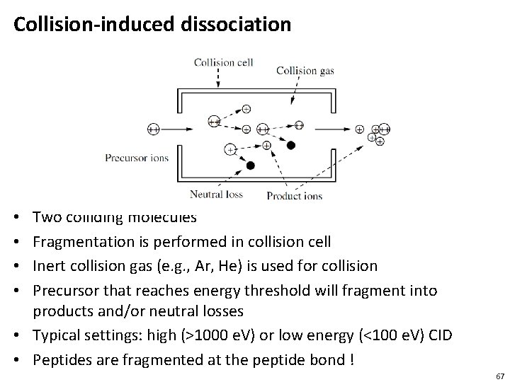 Collision-induced dissociation Two colliding molecules Fragmentation is performed in collision cell Inert collision gas