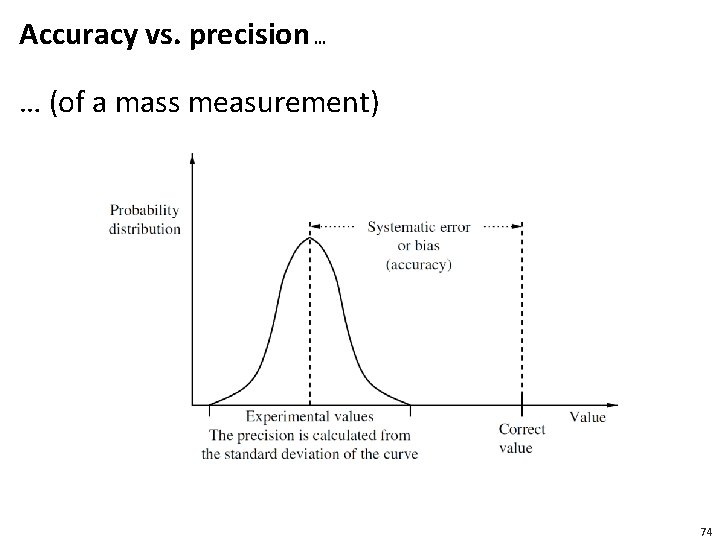 Accuracy vs. precision … … (of a mass measurement) 74 