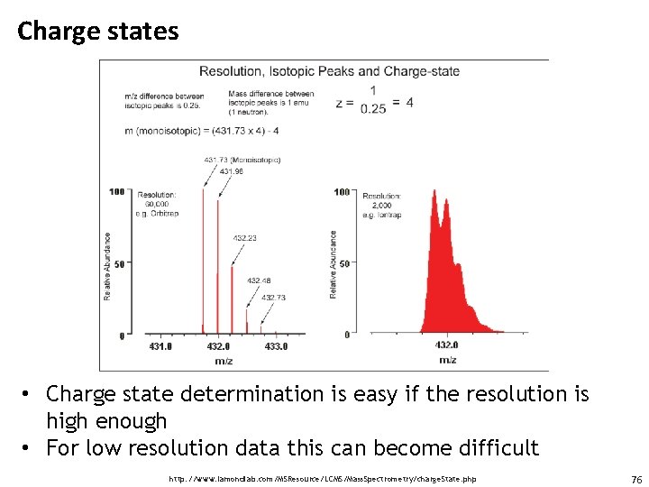 Charge states • Charge state determination is easy if the resolution is high enough