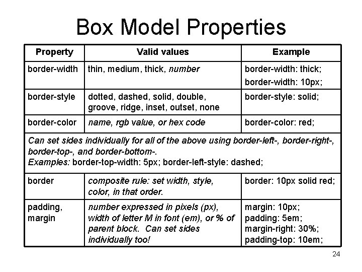 Box Model Properties Property Valid values Example border-width thin, medium, thick, number border-width: thick;