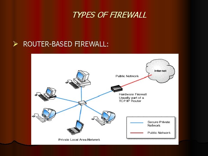 TYPES OF FIREWALL Ø ROUTER-BASED FIREWALL: 