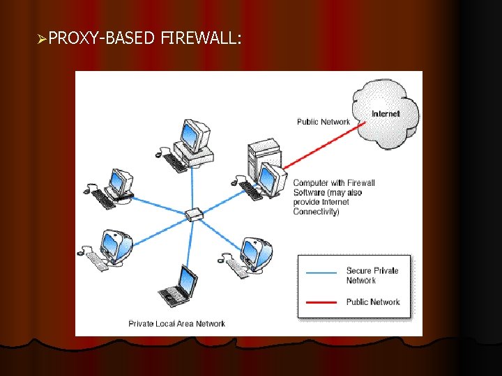 ØPROXY-BASED FIREWALL: 