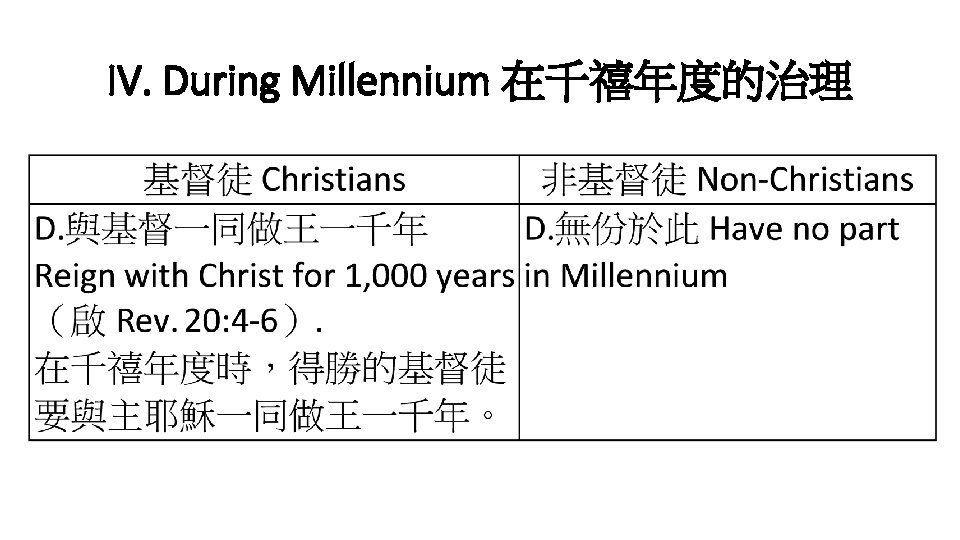 IV. During Millennium 在千禧年度的治理 