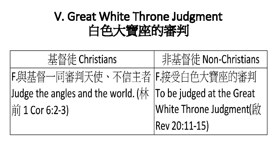 V. Great White Throne Judgment 白色大寶座的審判 