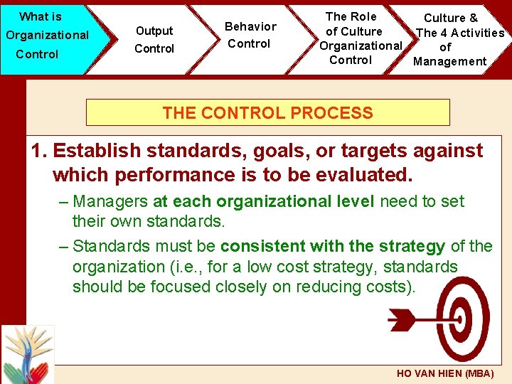 What is Organizational Control Output Control Behavior Control The Role Culture & of Culture