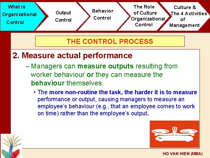 What is Organizational Control Output Control Behavior Control The Role Culture & of Culture