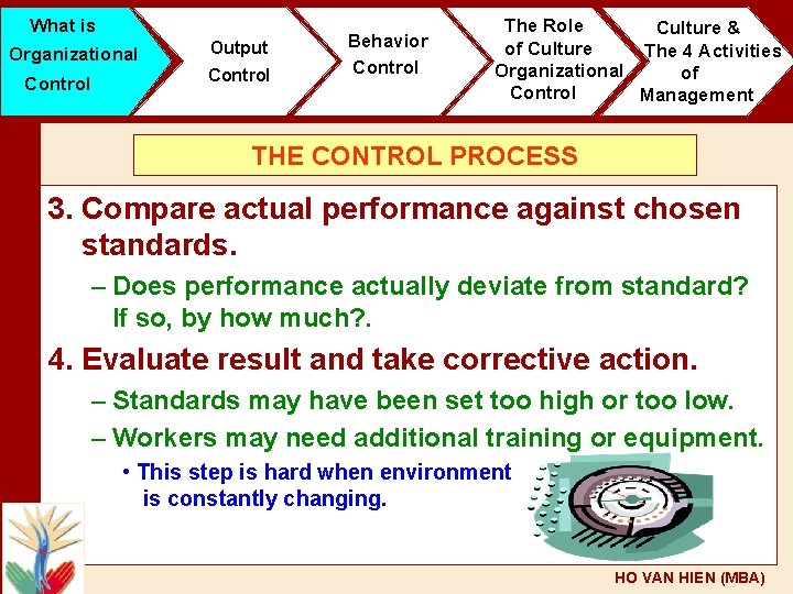 What is Organizational Control Output Control Behavior Control The Role Culture & of Culture