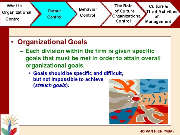 What is Organizational Control Output Control Behavior Control The Role Culture & of Culture