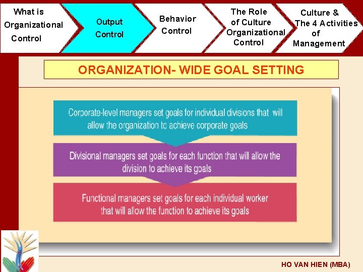 What is Organizational Control Output Control Behavior Control The Role Culture & of Culture