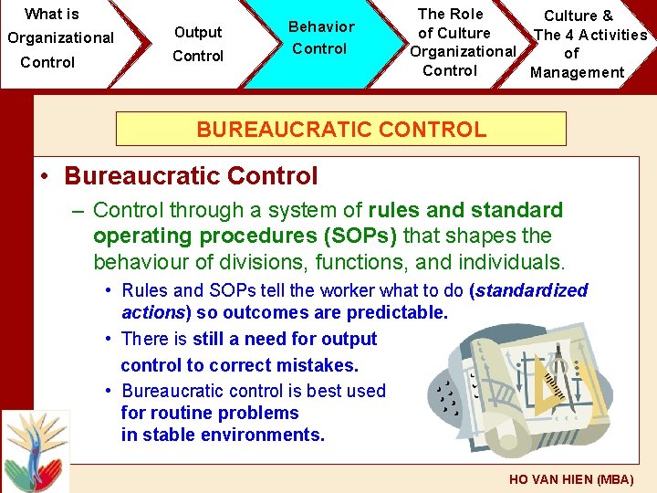 What is Organizational Control Output Control Behavior Control The Role Culture & of Culture