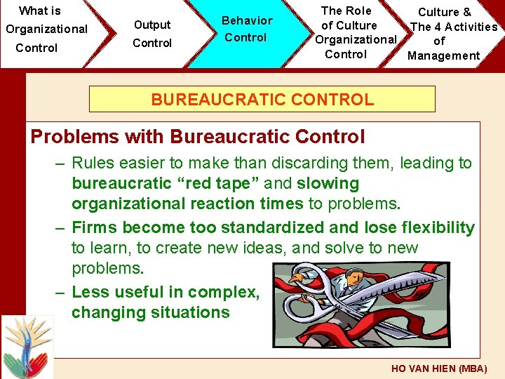 What is Organizational Control Output Control Behavior Control The Role Culture & of Culture