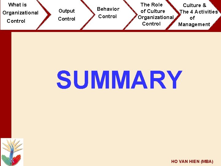 What is Organizational Control Output Control Behavior Control The Role Culture & of Culture