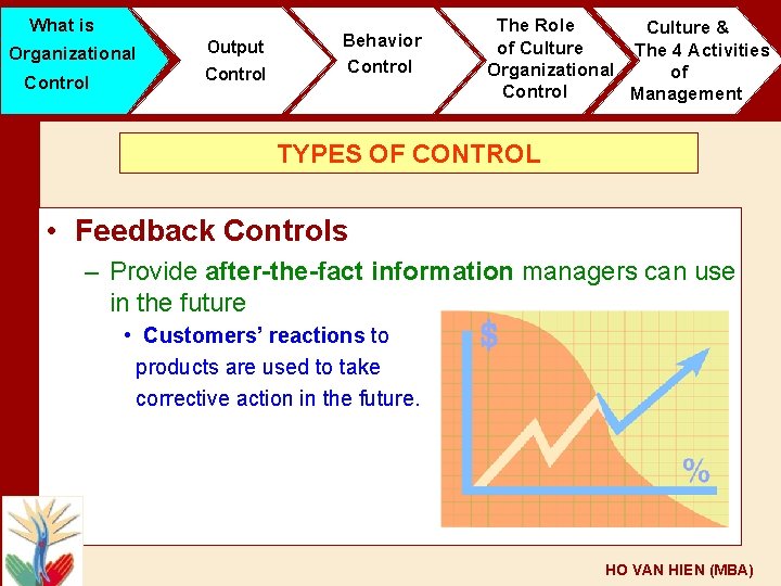 What is Organizational Control Output Control Behavior Control The Role Culture & of Culture