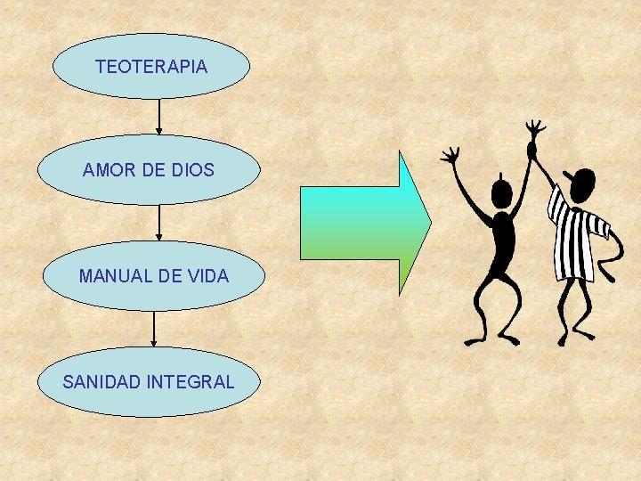 TEOTERAPIA AMOR DE DIOS MANUAL DE VIDA SANIDAD INTEGRAL 