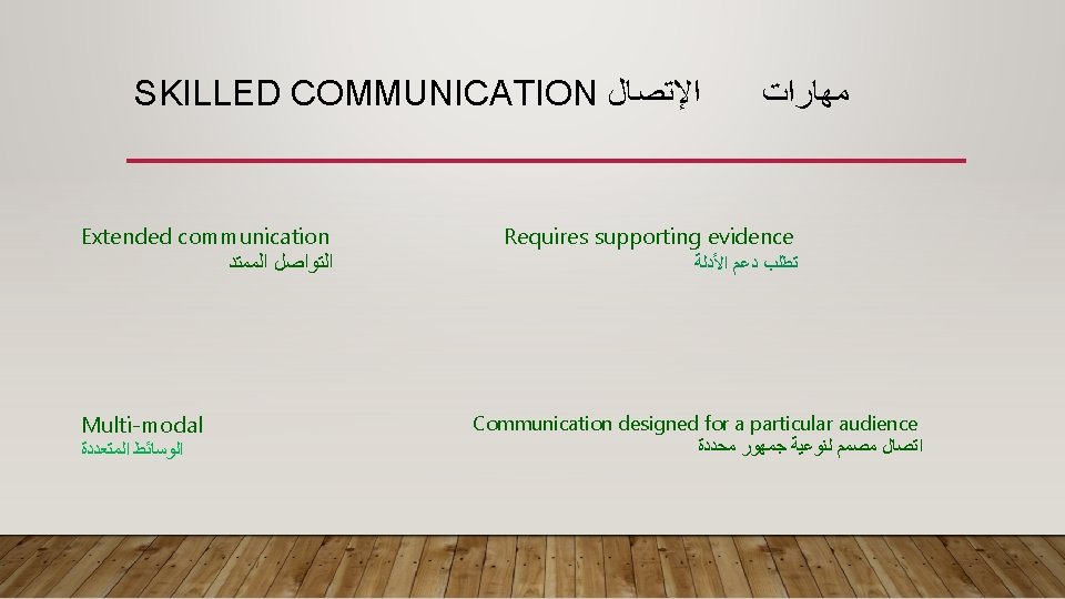 SKILLED COMMUNICATION ﺍﻹﺗﺼﺎﻝ Extended communication ﺍﻟﺘﻮﺍﺻﻞ ﺍﻟﻤﻤﺘﺪ Multi-modal ﺍﻟﻮﺳﺎﺋﻂ ﺍﻟﻤﺘﻌﺪﺩﺓ ﻣﻬﺎﺭﺍﺕ Requires supporting evidence SKILLED COMMUNICATION ﺍﻹﺗﺼﺎﻝ Extended communication ﺍﻟﺘﻮﺍﺻﻞ ﺍﻟﻤﻤﺘﺪ Multi-modal ﺍﻟﻮﺳﺎﺋﻂ ﺍﻟﻤﺘﻌﺪﺩﺓ ﻣﻬﺎﺭﺍﺕ Requires supporting evidence