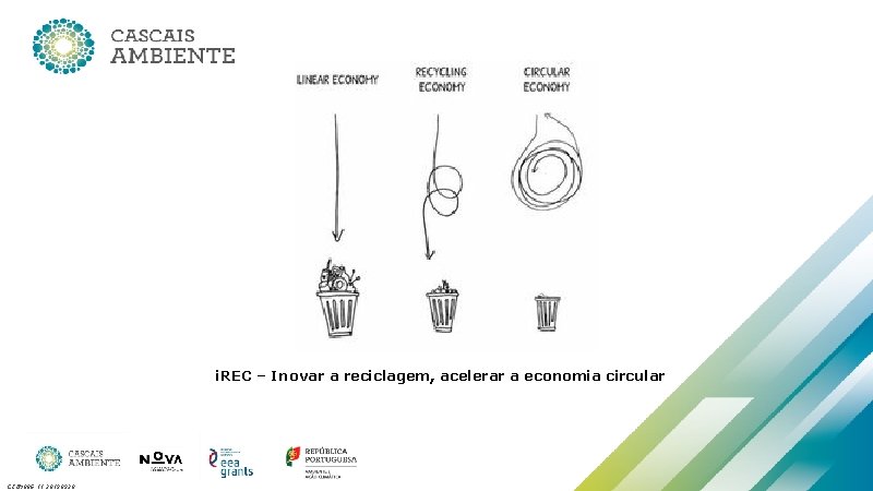 i. REC – Inovar a reciclagem, acelerar a economia circular CI. IM 006. 11.