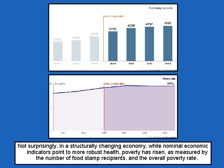 Not surprisingly, in a structurally changing economy, while nominal economic indicators point to more