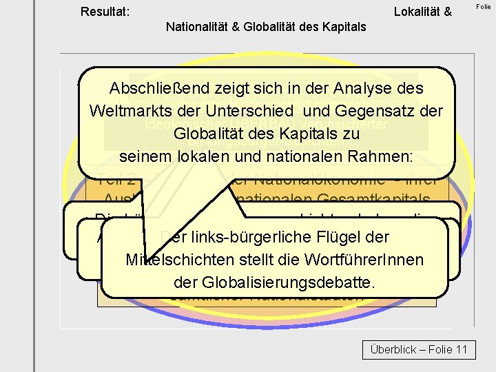 Resultat: Lokalität & Nationalität & Globalität des Kapitals Soweit zu den Thesen Globalisierungs. Abschließend