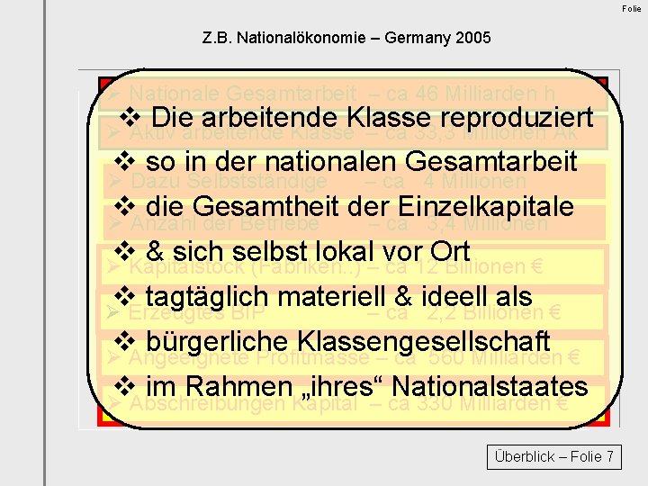 Folie Titelfolie Buch 1 Abschnitt 1 Z. B. Nationalökonomie – Germany 2005 Ø Nationale
