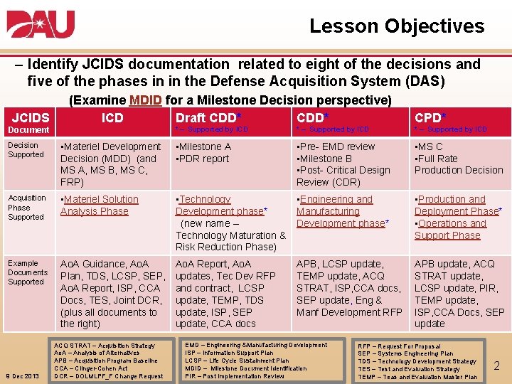 Lesson Objectives – Identify JCIDS documentation related to eight of the decisions and five