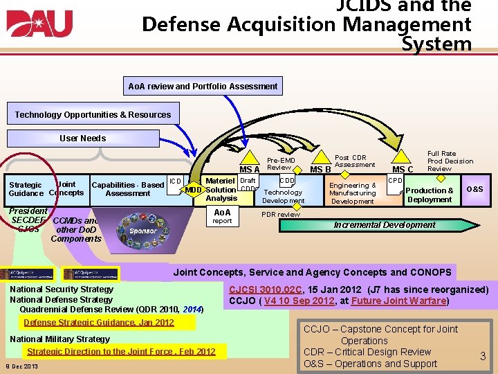 JCIDS and the Defense Acquisition Management System Ao. A review and Portfolio Assessment Technology