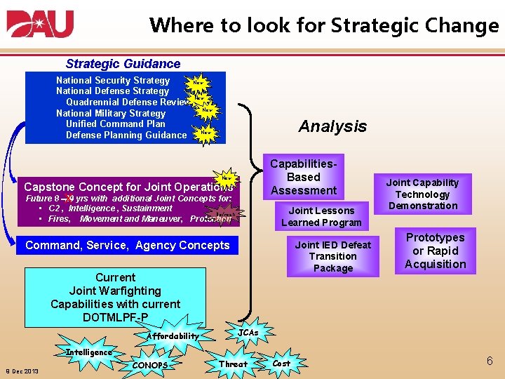 Where to look for Strategic Change Strategic Guidance National Security Strategy New National Defense